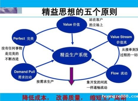 6S管理与成本控制 6S管理与成本控制