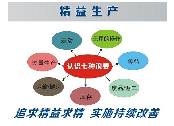 精益生产咨询如何降低企业生产线上的缺陷率? 精益生产咨询如何降低企业生产线上的缺陷率?