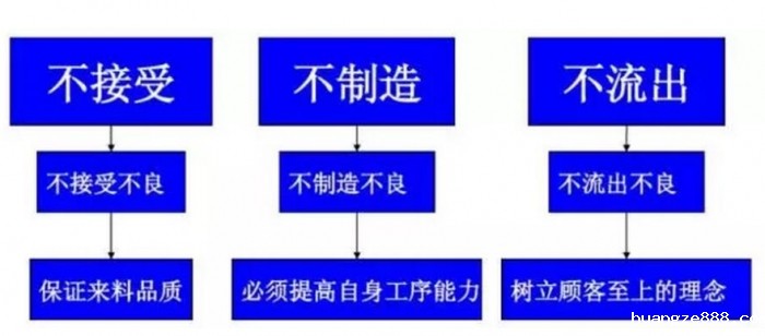 如何将团队建设运用到企业基层？