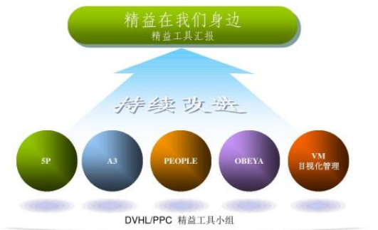 精益生产管理工作的四大内容 精益生产管理工作的四大内容