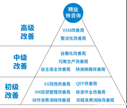 精益生产管理,提高企业核心竞争力