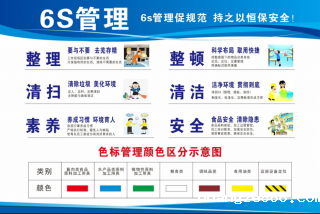 6S管理如何实现最大效用?